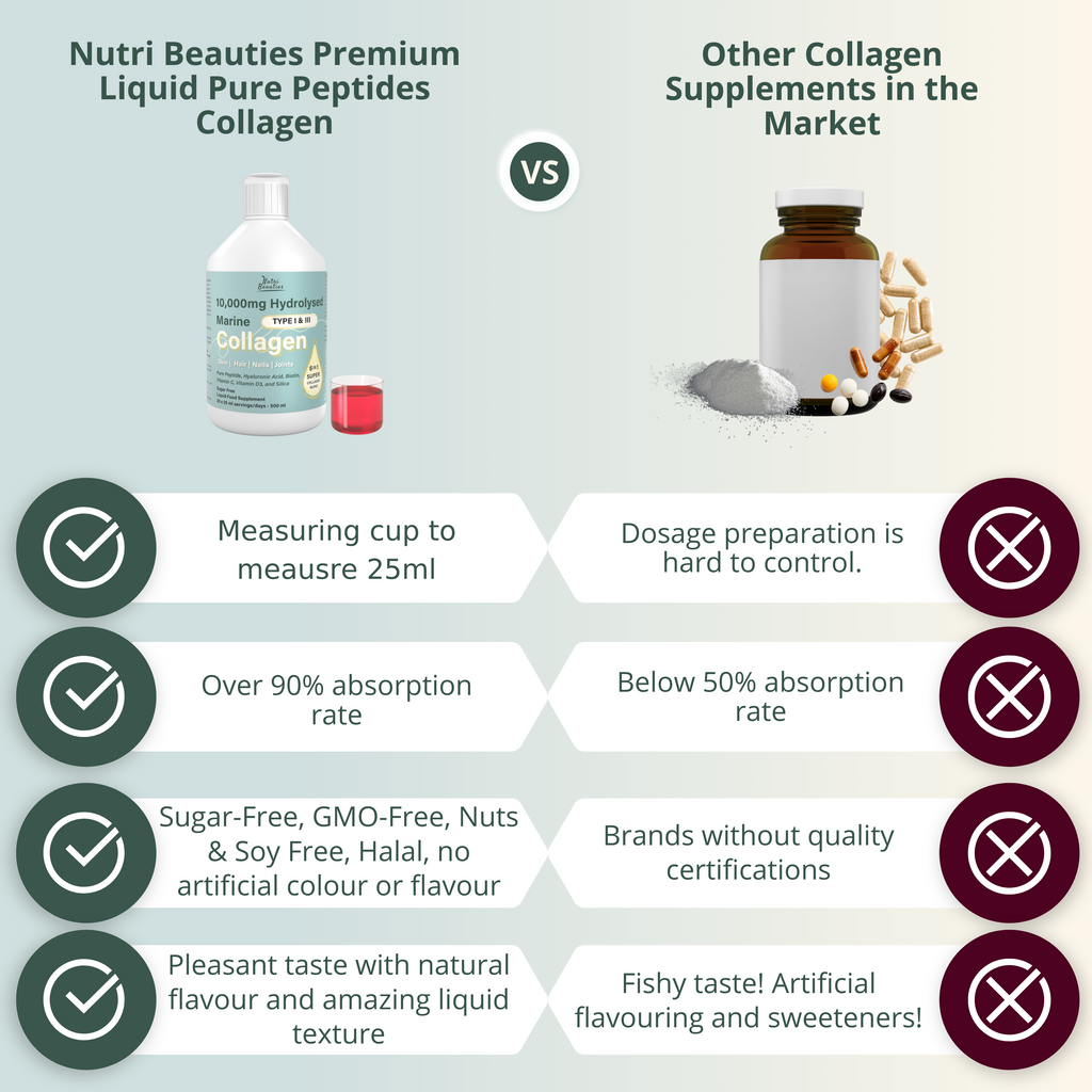 6-in-1 Hydrolysed Marine Collagen 10,000Mg (NB)