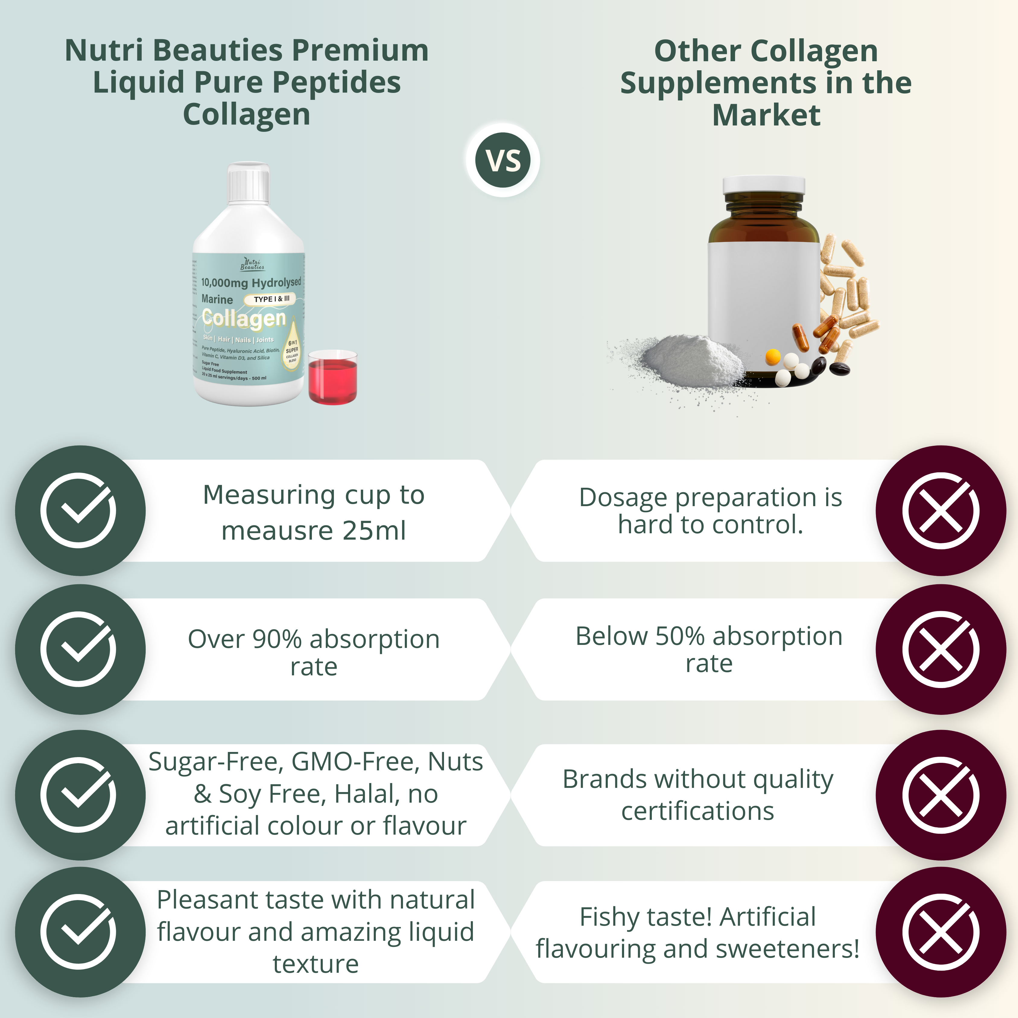 6-in-1 Hydrolysed Marine Collagen 10,000Mg (NB)