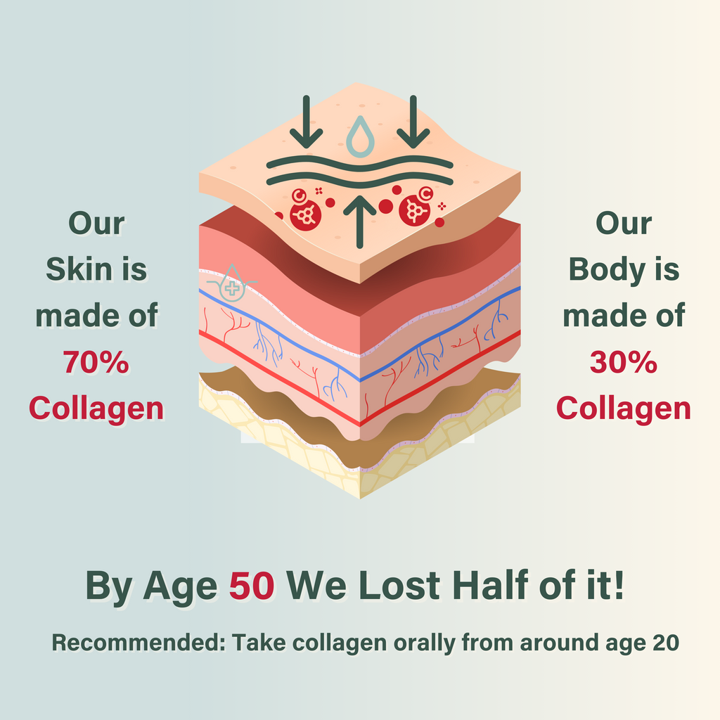 6-in-1 Hydrolysed Marine Collagen 10,000Mg (NB)