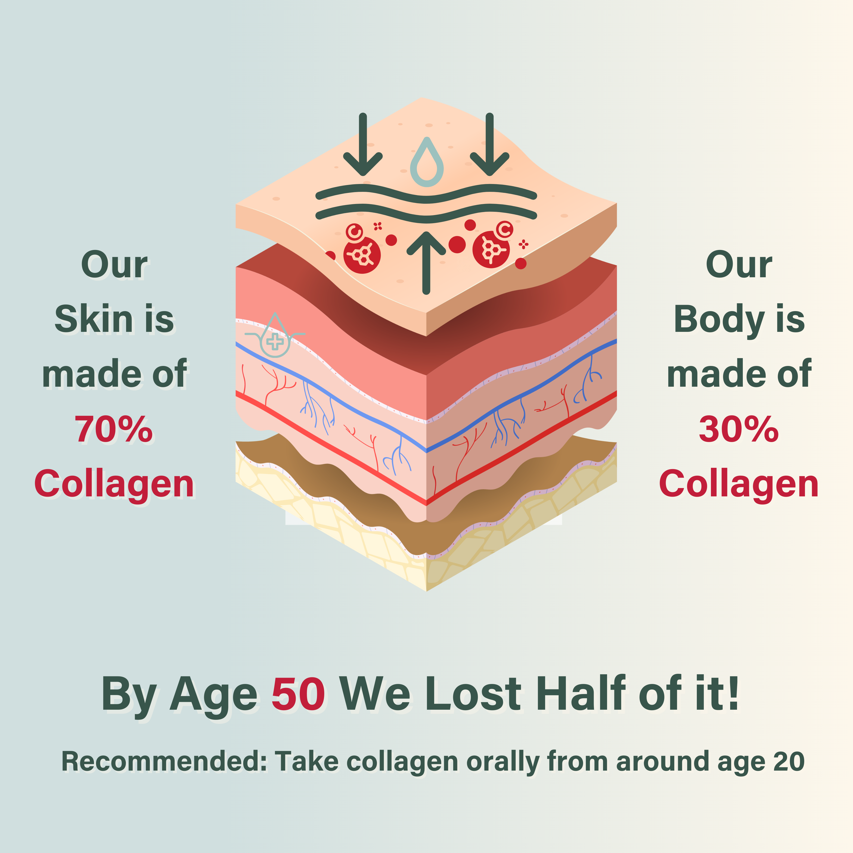 6-in-1 Hydrolysed Marine Collagen 10,000Mg (NB)