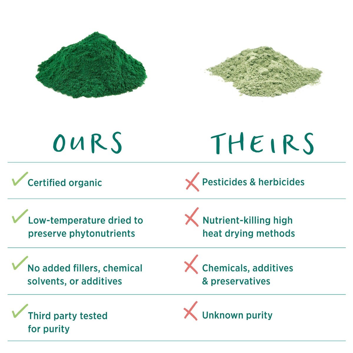 Pure Synergy Organic Blue-Green Algae Powder