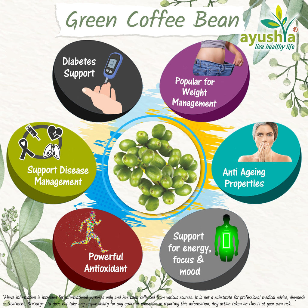 Green Coffee Bean Capsule