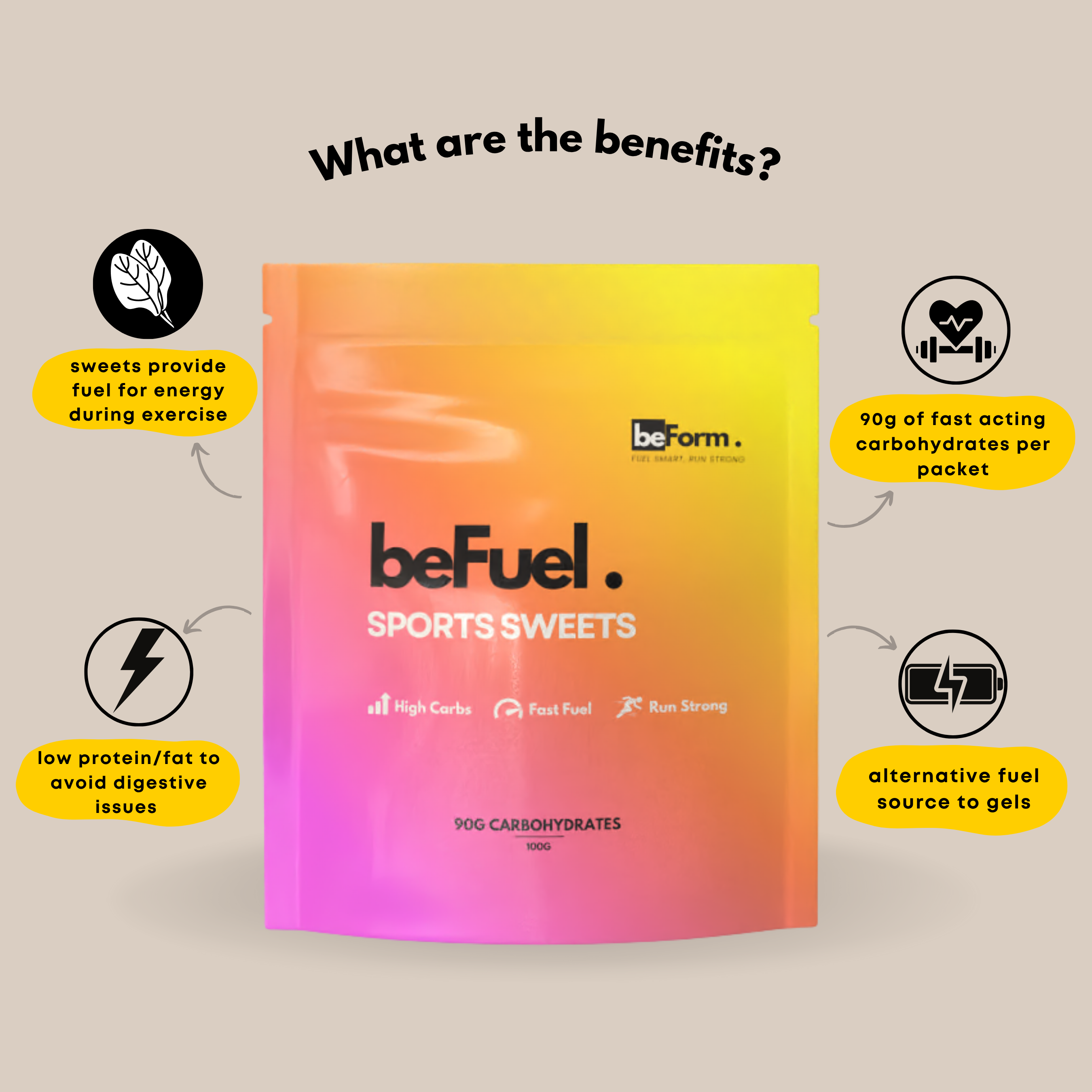 beFuel Sports Sweets (6 pack)