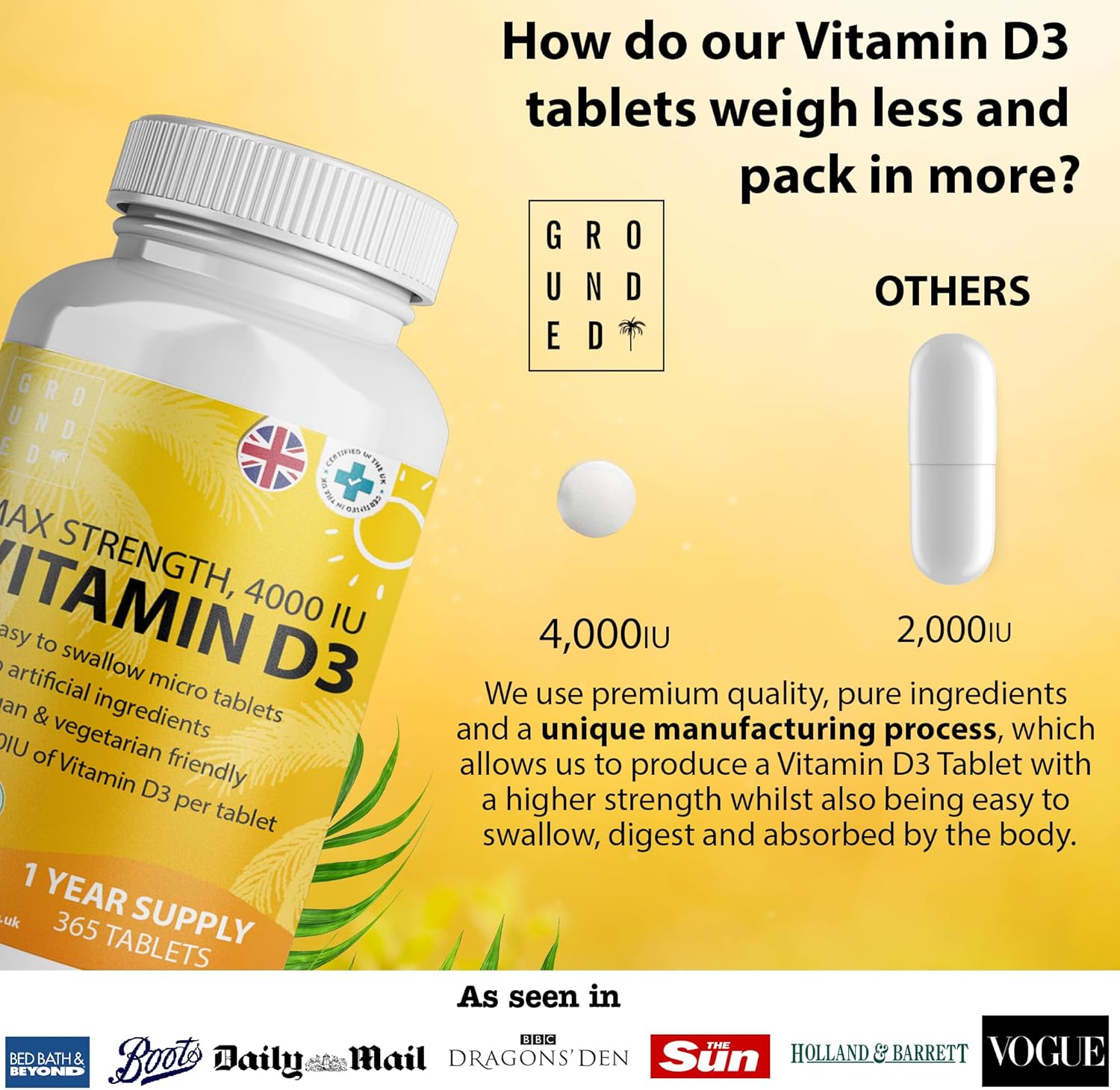 Grounded Vitamin D3 4000 IU – 365 Tablets