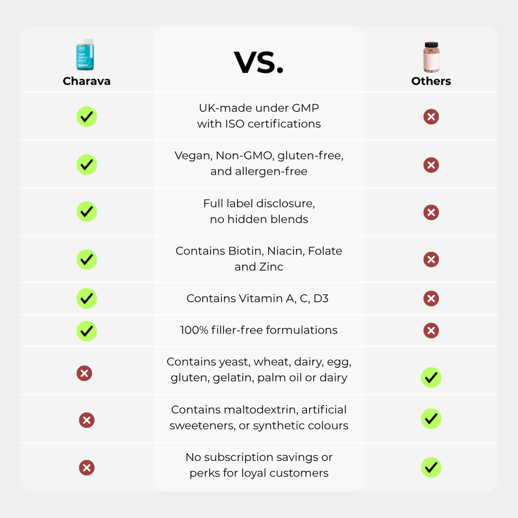 Hair, Skin & Nails Gummies